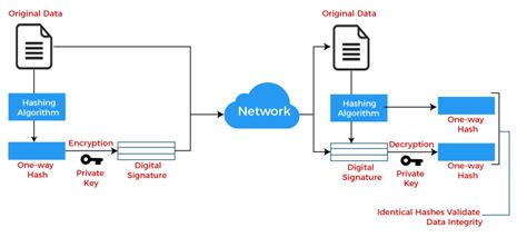 what is digital signature javatpoint